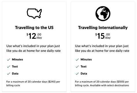 fido wireless roaming charges.